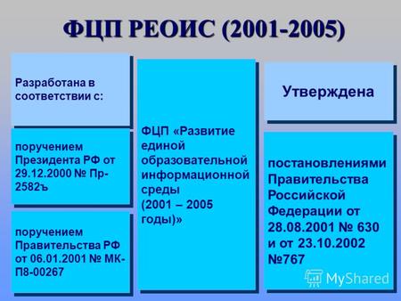 Федеральное агентство по образованию ИНФОРМАТИЗАЦИЯ ОБРАЗОВАНИЯ Москва-2005.