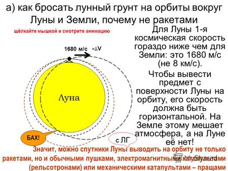 А) как бросать лунный грунт на орбиты вокруг Луны и Земли, почему не ракетами Для Луны 1-я космическая скорость гораздо ниже чем для Земли: это 1680 м/с.