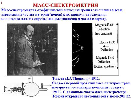 МАСС-СПЕКТРОМЕТРИЯ Масс-спектрометрия-это физический метод измерения отношения массы заряженных частиц материи (ионов) к их заряду и определения количества.