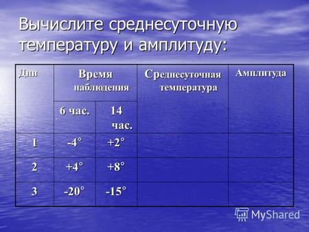 Вычислите среднесуточную температуру и амплитуду:. Дни Время наблюдения Ср еднесуточная температура Амплитуда 6 час. 14 час. 1 -4 ° +2°+2°+2°+2° 2 +4 °