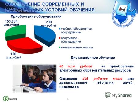 1 Приобретение оборудования Дистанционное обучение 40 млн. рублей на приобретение электронных образовательных ресурсов Оснащено 416 рабочих мест для дистанционного.
