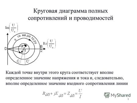 Круговая диаграмма полных сопротивлений и проводимостей Каждой точке внутри этого круга соответствует вполне определенное значение напряжения и тока и,