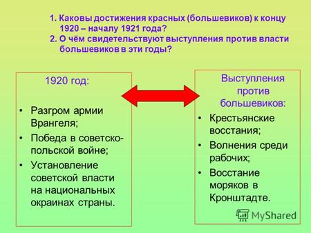 1. Каковы достижения красных (большевиков) к концу 1920 – началу 1921 года? 2. О чём свидетельствуют выступления против власти большевиков в эти годы?