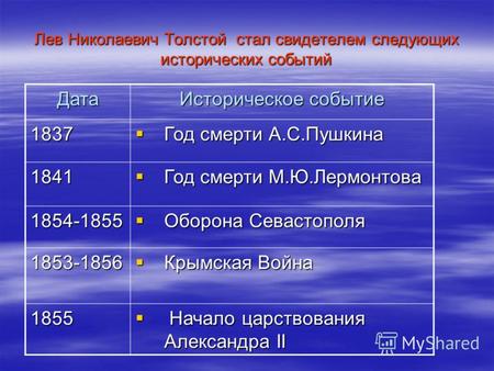 Лев Николаевич Толстой стал свидетелем следующих исторических событий Дата Историческое событие 1837 Год смерти А.С.Пушкина Год смерти А.С.Пушкина 1841.