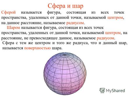 Сфера и шар Сферой называется фигура, состоящая из всех точек пространства, удаленных от данной точки, называемой центром, на данное расстояние, называемое.