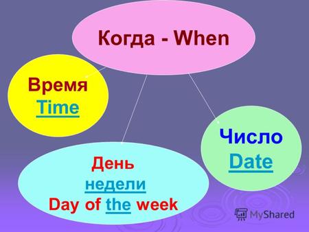 Когда - When Время Time День недели Day of the week Число Date.