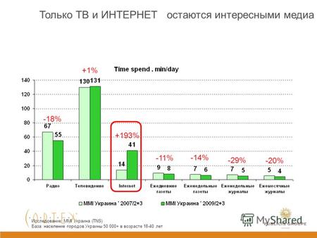 0 Украинские медиа каналы : перспектива развития на ближайшее время.