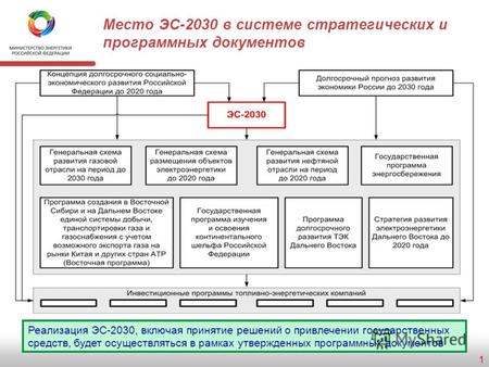 Министр энергетики Российской Федерации Шматко Сергей Иванович Москва, август 2009 г. О проекте Энергетической стратегии России на период до 2030 года.