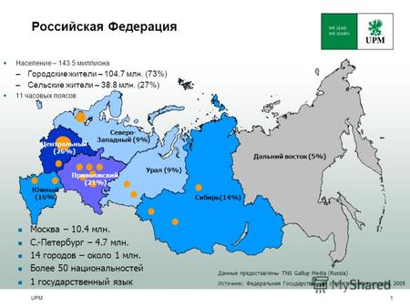 UPM1 Российская Федерация Данные предоставлены TNS Gallup Media (Russia) Источник: Федеральная Государственная статистическая служба, 2005 Население –