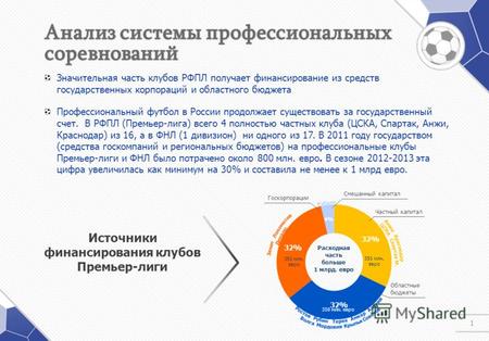 1 Значительная часть клубов РФПЛ получает финансирование из средств государственных корпораций и областного бюджета Профессиональный футбол в России продолжает.