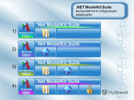 .NET ModelKit Suite выпускается в следующих редакциях: 1) 2) 3) 4)