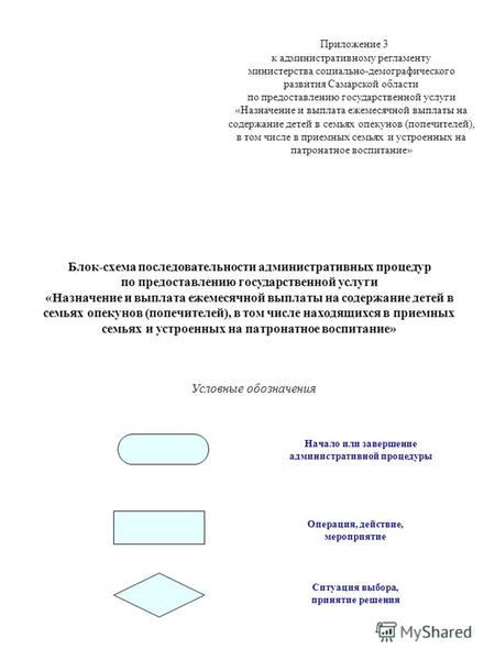 Приложение 3 к административному регламенту министерства социально-демографического развития Самарской области по предоставлению государственной услуги.