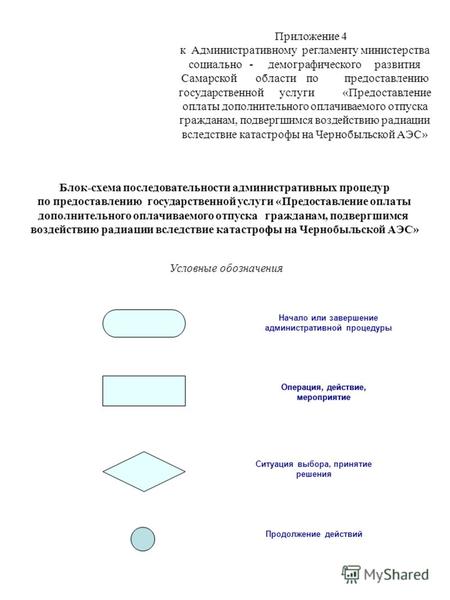 Приложение 4 к Административному регламенту министерства социально - демографического развития Самарской области по предоставлению государственной услуги.