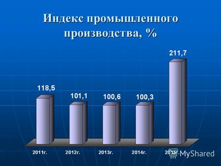 Индекс промышленного производства, %. Объем отгруженной промышленной продукции, млн.руб.