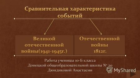 война между Россией и наполеоновской Францией на территории России в 1812 году. 1812 19411945 война Союза Советских Социалистических Республик против.