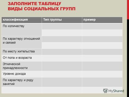 ЗАПОЛНИТЕ ТАБЛИЦУ ВИДЫ СОЦИАЛЬНЫХ ГРУПП классификацияТип группыпример По количеству По характеру отношений и связей По месту жительства От пола и возраста.