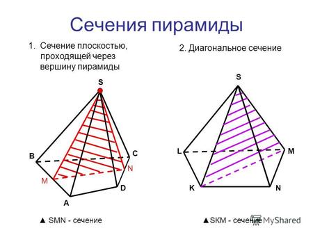 Сечения пирамиды А В С D S 1.Сечение плоскостью, проходящей через вершину пирамиды 2. Диагональное сечение K LM N S M N SКM - сечение SMN - сечение.
