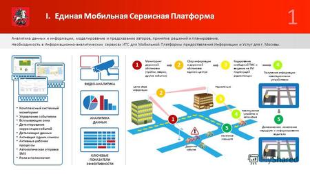 Департамент транспорта и развития дорожно- транспортной инфраструктуры города Москвы Мобильная платформа ИТС предоставления информации и услуг города Москвы.