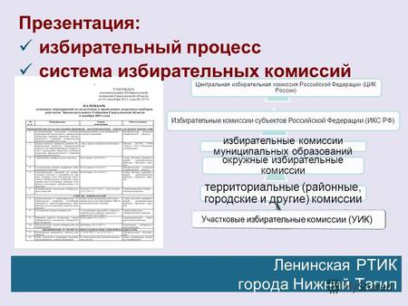 Презентация: избирательный процесс система избирательных комиссий Ленинская РТИК города Нижний Тагил.