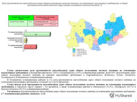 1 Самая значительная доля протяженности автомобильных дорог общего пользования местного значения, не отвечающих нормативным требованиям, в Большеберезниковском.