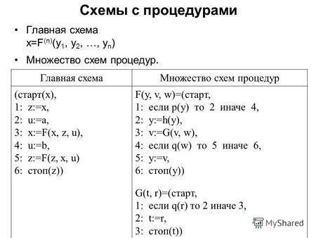 Схемы с процедурами Главная схема x=F (n) (y 1, y 2, …, y n ) Множество схем процедур. Главная схемаМножество схем процедур (старт(x), 1: z:=x, 2: u:=a,
