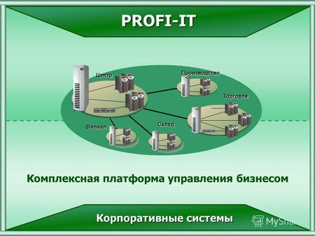 (С) 2000-2007 Профи-ИТ PROFI-IT Комплексная платформа управления бизнесом Центр Торговля Производство Филиал Склад Корпоративные системы.