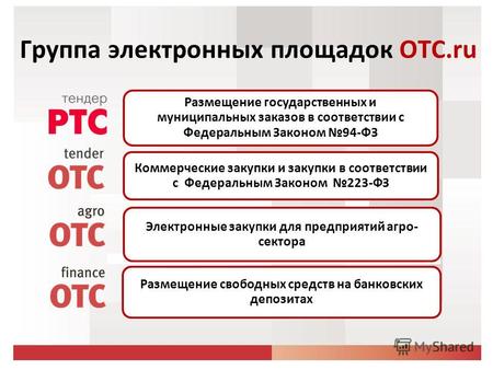 Группа электронных площадок ОТС.ru Размещение государственных и муниципальных заказов в соответствии с Федеральным Законом 94-ФЗ Коммерческие закупки и.