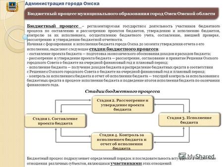 Бюджетный процесс муниципального образования город Омск Омской области Администрация города Омска Бюджетный процесс – регламентируемая государством деятельность.