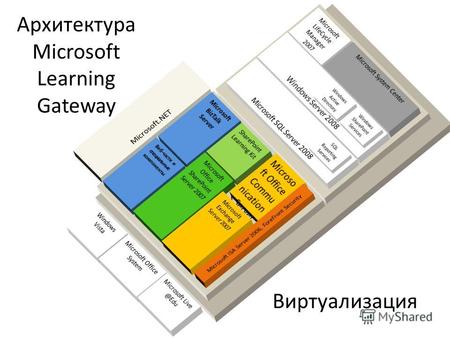 Архитектура Microsoft Learning Gateway Виртуализация.