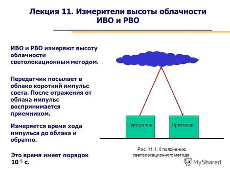 Лекция 11. Измерители высоты облачности ИВО и РВО ИВО и РВО измеряют высоту облачности светолокационным методом. ПередатчикПриемник Передатчик посылает.