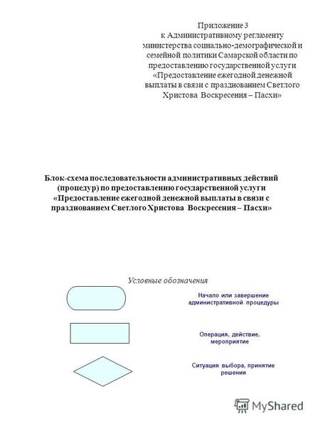 Приложение 3 к Административному регламенту министерства социально-демографической и семейной политики Самарской области по предоставлению государственной.