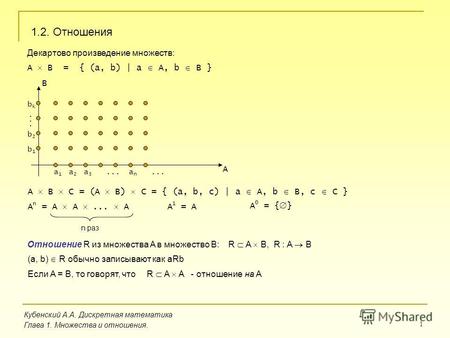 1 Кубенский А.А. Дискретная математика Глава 1. Множества и отношения. 1.2. Отношения Декартово произведение множеств: A B = { (a, b) | a A, b B } B A.