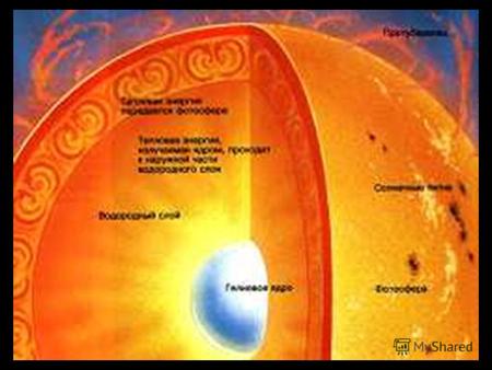 solar system Обложка 900igr.net Солнечная система. Начало. solar system часть 1: строение СС; Солнце; Меркурий; Венера; Земля, Луна; Марс.