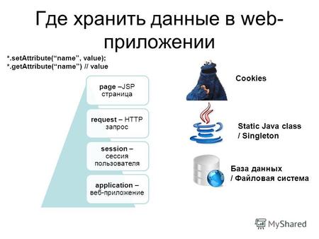 Где хранить данные в web- приложении page –JSP страница request – HTTP запрос session – сессия пользователя application – веб-приложение Static Java class.