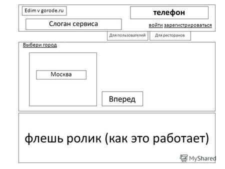 Edim v gorode.ru телефон Слоган сервиса войти зарегистрироваться Выбери город флешь ролик (как это работает) Вперед Для пользователейДля ресторанов Москва.