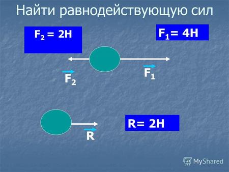 Найти равнодействующую сил F 2 = 2Н F 1 = 4Н F2F2 F1F1 R R= 2Н.
