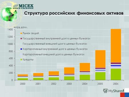 1 Структура российских финансовых активов. 2 Российский рынок ценных бумаг.