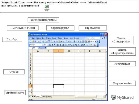 Запуск Excel: Пуск Все программы Microsoft Office Microsoft Excel или ярлыком с рабочего стола Заголовок программы Строка меню Панель «Стандартная» Панель.
