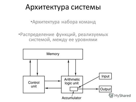 Архитектура системы Архитектура набора команд Распределение функций, реализуемых системой, между ее уровнями.