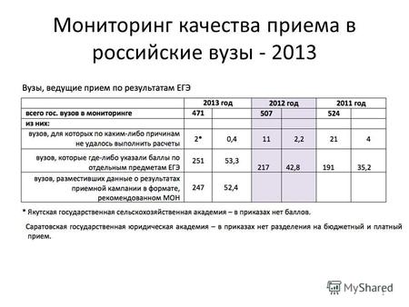 Мониторинг качества приема в российские вузы - 2013 1.