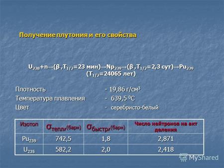 Получение плутония и его свойства U 238 +n (β -,T 1/2 =23 мин) Np 239 (β -,T 1/2 =2,3 cут) Pu 239 (T 1/2 =24065 лет) Плотность - 19,86 г/см 3 Температура.
