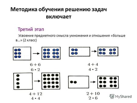Методика обучения решению задач включает Третий этап Усвоение предметного смысла умножения и отношения «больше в…» (2 класс)