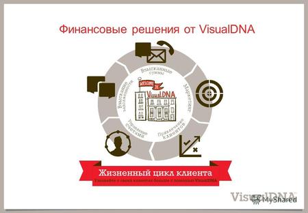 Финансовые решения от VisualDNA. Кто мы? Одна из лидирующих компаний в сфере исследования и использования пользовательских данных Более 110 миллионов.