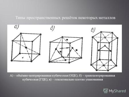 Типы пространственных решёток некоторых металлов А) – объёмно-центрированная кубическая (ОЦК); б) – гранецентрированная кубическая (ГЦК); в) – гексагонально.
