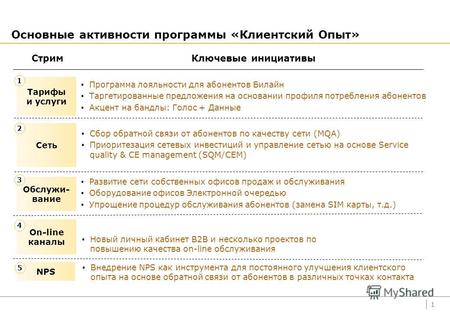Развитие Клиентского Опыта в Сервисной Компании Артем Вартанян Директор по клиентскому опыту ОАО «ВымплеКом» 31 мая 2013 CUSTOMER SERVICE RUSSIA FORUM.