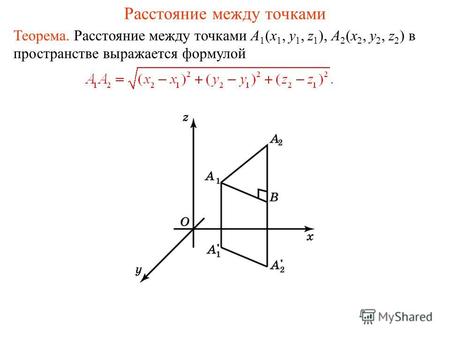 Расстояние между точками Теорема. Расстояние между точками A 1 (x 1, y 1, z 1 ), A 2 (x 2, y 2, z 2 ) в пространстве выражается формулой.