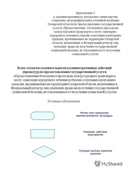 Приложение 3 к Административному регламенту министерства социально-демографической и семейной политики Самарской области по предоставлению государственной.