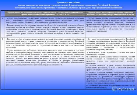 Сравнительная таблица выплат, на которые не начисляются страховые взносы в Фонд социального страхования Российской Федерации по обязательному социальному.