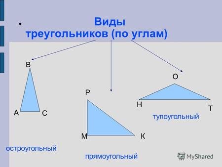 Виды треугольников (по углам) остроугольный прямоугольный тупоугольный А В С М Р К Н О Т.