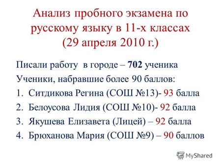 Анализ пробного экзамена по русскому языку в 11-х классах (29 апреля 2010 г.) Писали работу в городе – 702 ученика Ученики, набравшие более 90 баллов: